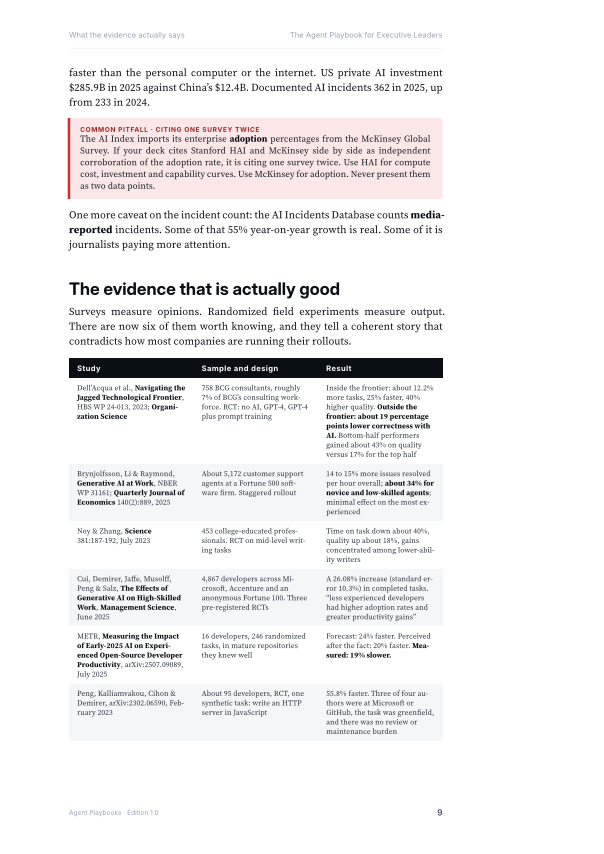 An interior page comparing five randomised controlled trials of AI on real work, with sample size and design in one column and the result in another.